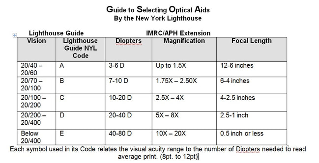 Lighthouse Guide to Selecting Optical Devices